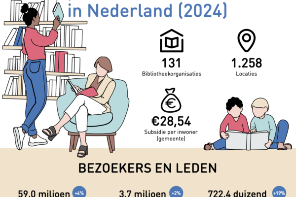 ‘Denk Vooruit’ en de mogelijkheden voor het bibliotheeknetwerk